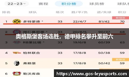 奥格斯堡客场连胜，德甲排名攀升至前六